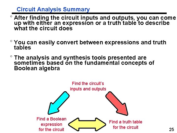 Circuit Analysis Summary ° After finding the circuit inputs and outputs, you can come
