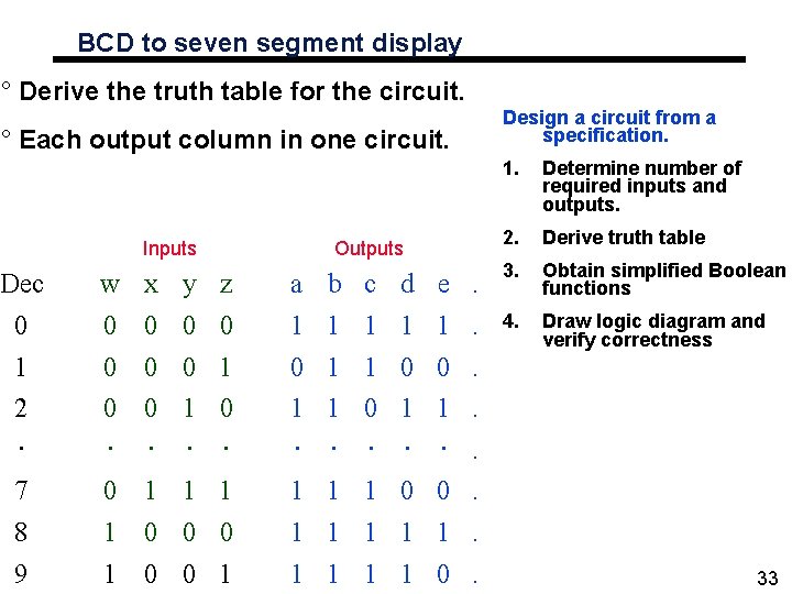 BCD to seven segment display ° Derive the truth table for the circuit. ° BCD to seven segment display ° Derive the truth table for the circuit. °