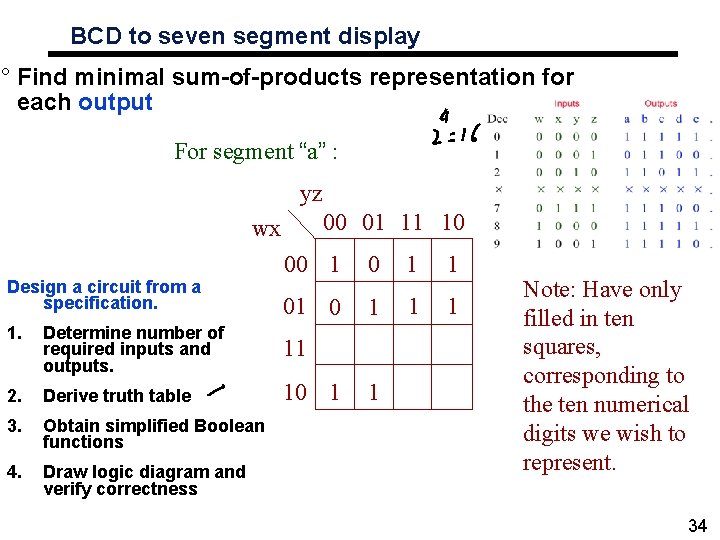 BCD to seven segment display ° Find minimal sum-of-products representation for each output For