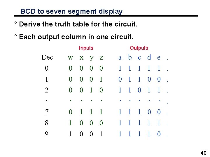 BCD to seven segment display ° Derive the truth table for the circuit. ° BCD to seven segment display ° Derive the truth table for the circuit. °