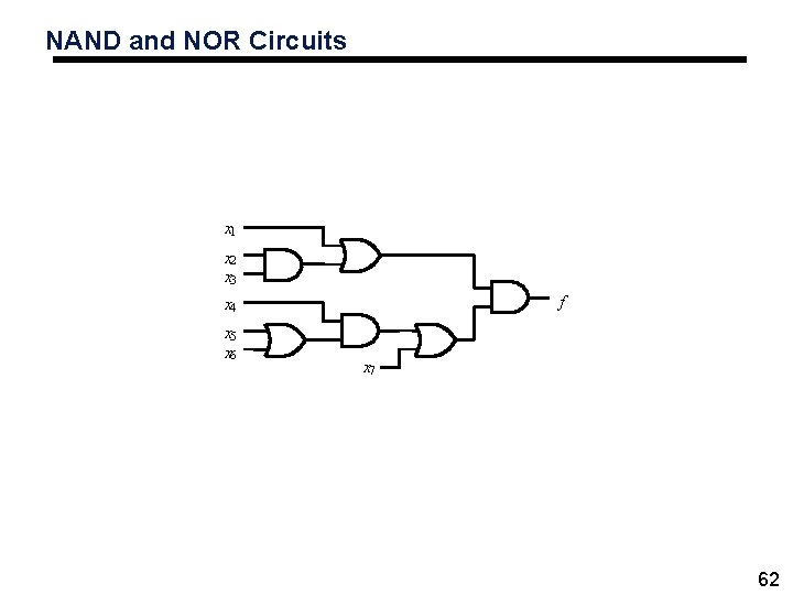 NAND and NOR Circuits x 1 x 2 x 3 f x 4 x NAND and NOR Circuits x 1 x 2 x 3 f x 4 x