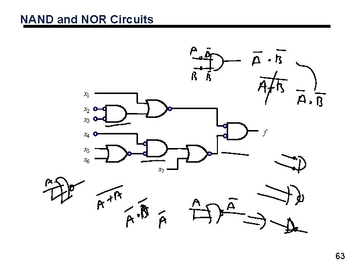 NAND and NOR Circuits x 1 x 2 x 3 f x 4 x
