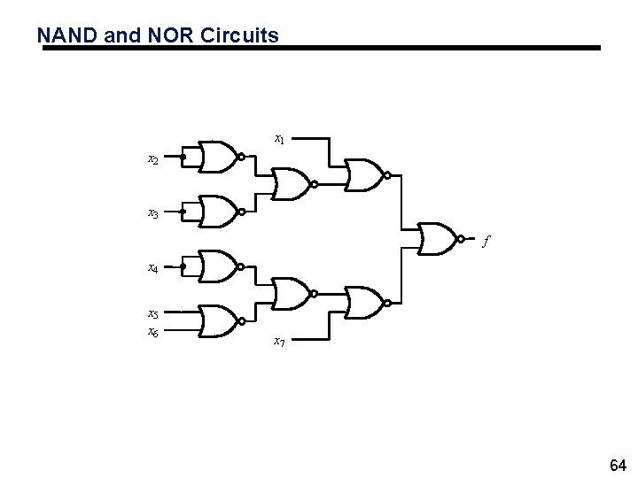 NAND and NOR Circuits x 1 x 2 x 3 f x 4 x NAND and NOR Circuits x 1 x 2 x 3 f x 4 x