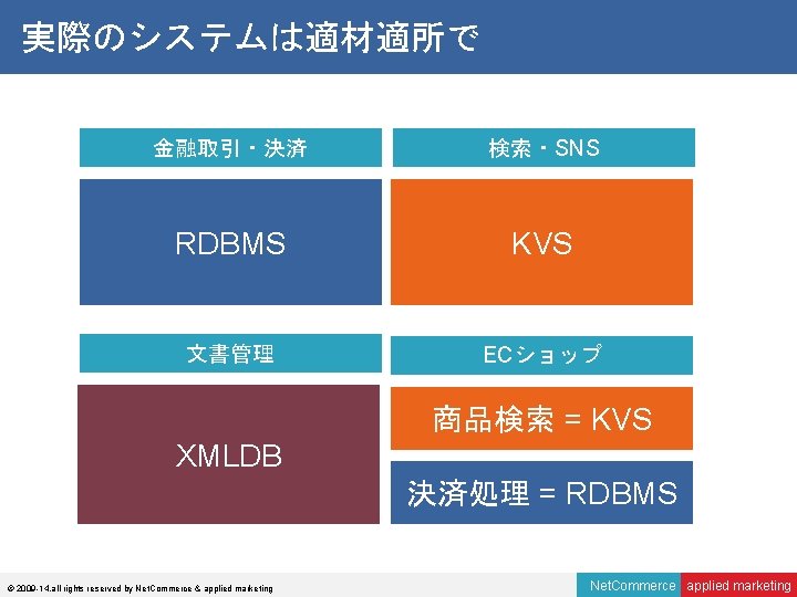 実際のシステムは適材適所で 金融取引・決済 検索・SNS RDBMS KVS 文書管理 ECショップ 商品検索 = KVS XMLDB 決済処理 = RDBMS