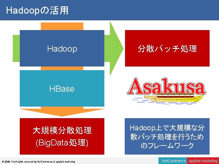 Hadoopの活用 Hadoop 分散バッチ処理 HBase 大規模分散処理 (Big. Data処理) © 2009 -14, all rights reserved by