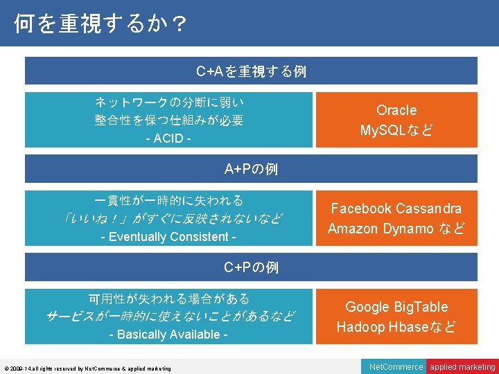 何を重視するか？ C+Aを重視する例 ネットワークの分断に弱い 整合性を保つ仕組みが必要 - ACID - Oracle My. SQLなど A+Pの例 一貫性が一時的に失われる 「いいね！」がすぐに反映されないなど -