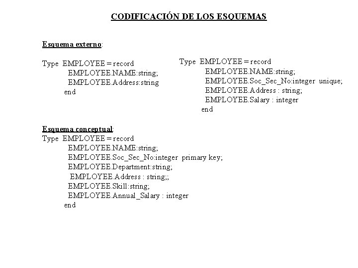 CODIFICACIÓN DE LOS ESQUEMAS Esquema externo: Type EMPLOYEE = record EMPLOYEE. NAME: string; EMPLOYEE.