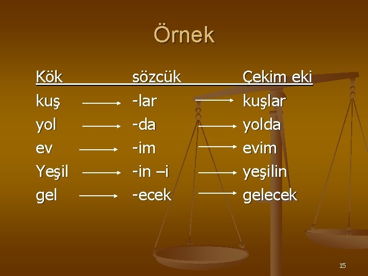 Örnek Kök kuş yol ev Yeşil gel sözcük -lar -da -im -in –i -ecek