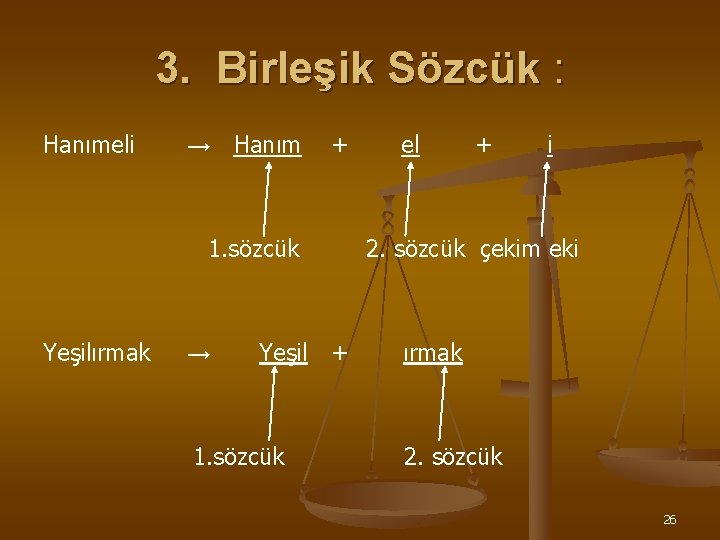 3. Birleşik Sözcük : Hanımeli → Hanım + 1. sözcük Yeşilırmak → Yeşil +