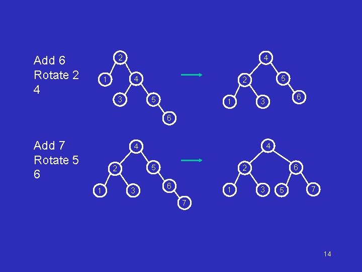2 Add 6 Rotate 2 4 4 4 1 3 5 2 5 1