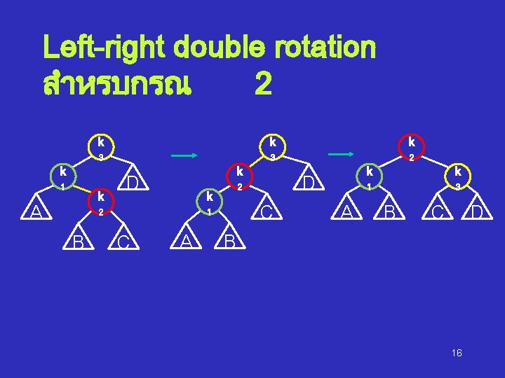 Left-right double rotation สำหรบกรณ 2 k k k 3 3 2 k 1 k