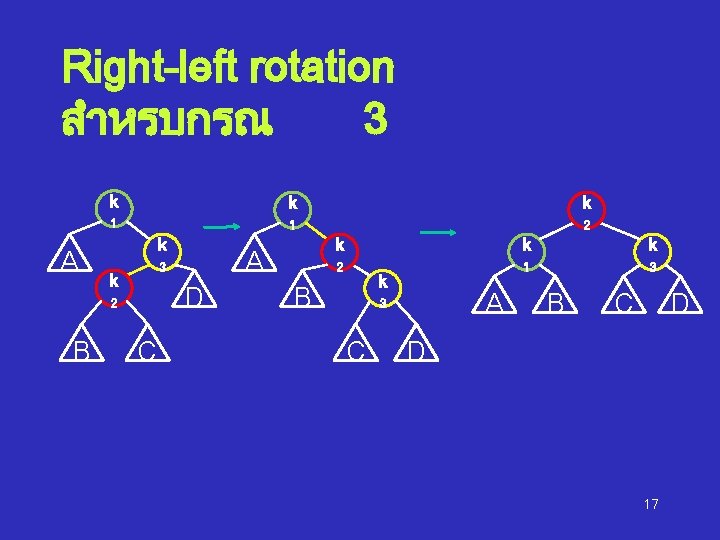 Right-left rotation สำหรบกรณ 3 A k k k 1 1 2 k k D