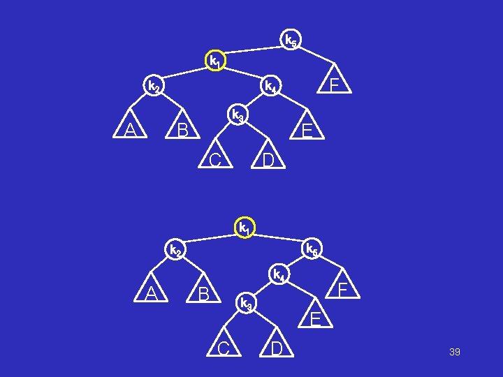 k 5 k 1 k 2 A F k 4 k 3 B C