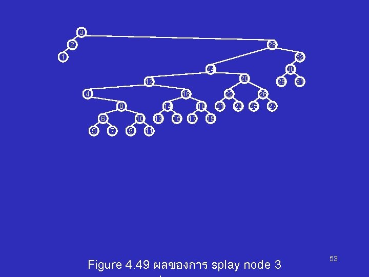 3 2 28 1 32 24 30 20 12 4 16 8 14 6