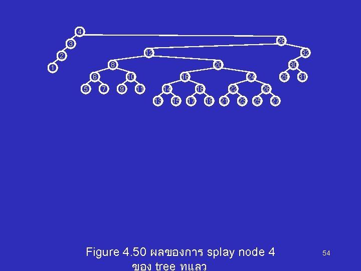 4 28 3 12 2 32 8 1 20 6 5 10 7 9