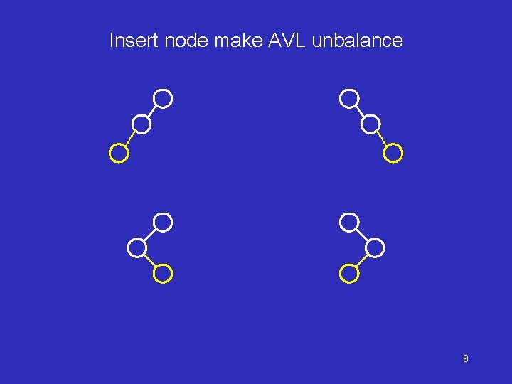 Insert node make AVL unbalance 9 