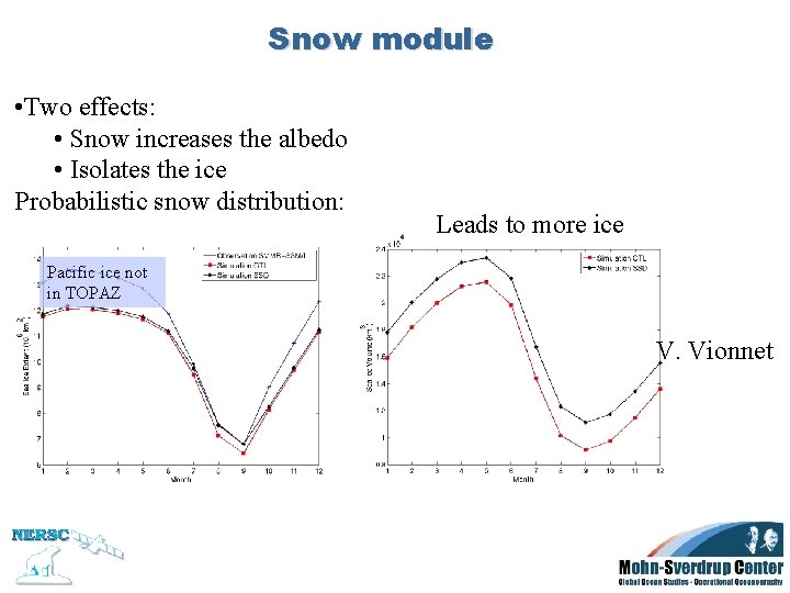 Snow module • Two effects: • Snow increases the albedo • Isolates the ice