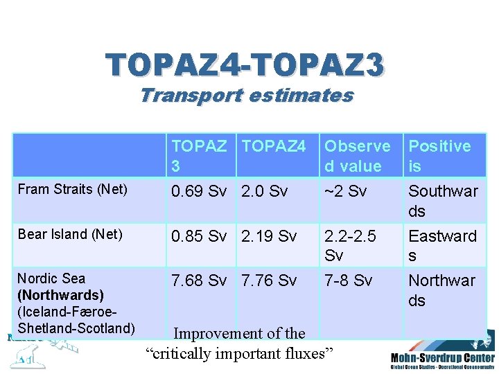 TOPAZ 4 -TOPAZ 3 Transport estimates Fram Straits (Net) TOPAZ 4 3 0. 69