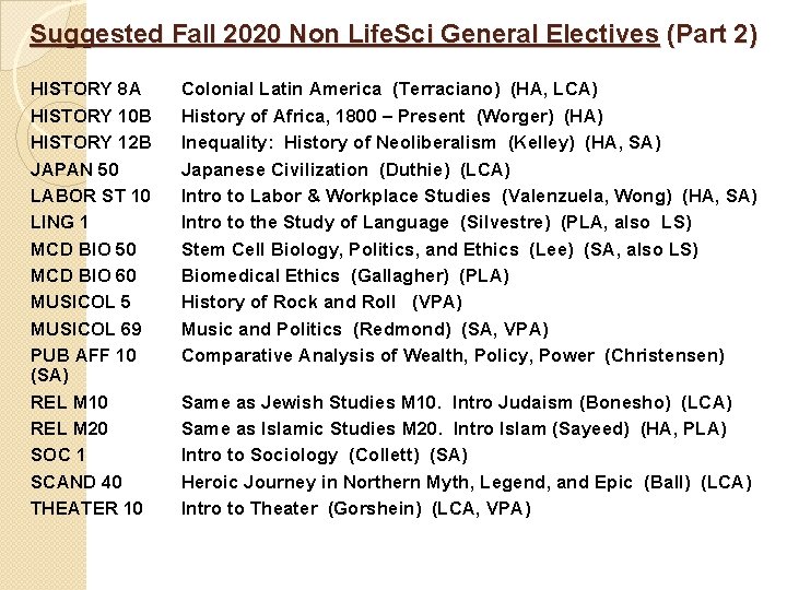 Suggested Fall 2020 Non Life. Sci General Electives (Part 2) HISTORY 8 A HISTORY