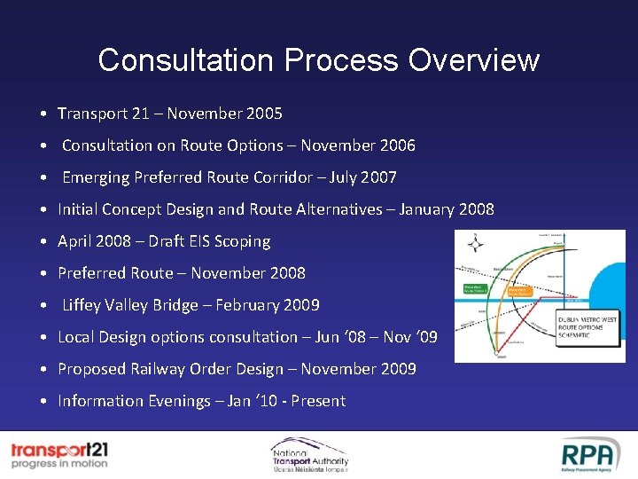 Consultation Process Overview • Transport 21 – November 2005 • Consultation on Route Options