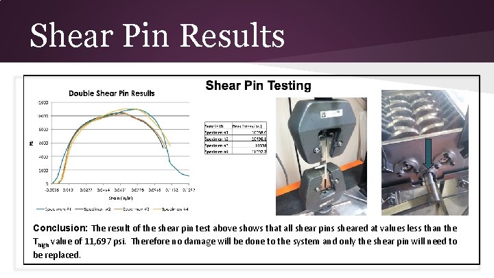 Shear Pin Results Conclusion: The result of the shear pin test above shows that