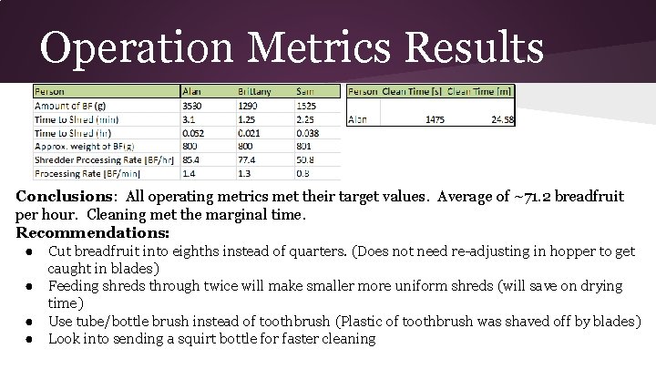 Operation Metrics Results Conclusions: All operating metrics met their target values. Average of ~71.