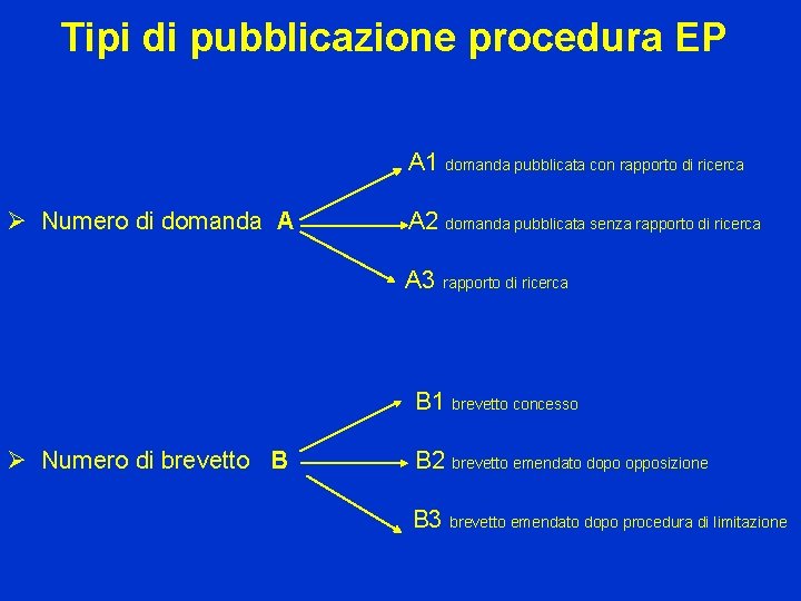 Tipi di pubblicazione procedura EP A 1 domanda pubblicata con rapporto di ricerca Ø