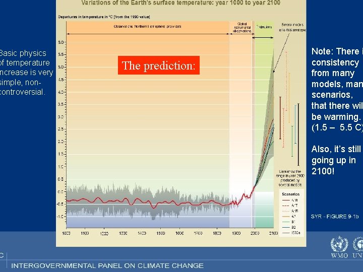 Basic physics of temperature ncrease is very simple, noncontroversial. The prediction: Note: There i