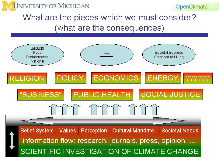 What are the pieces which we must consider? (what are the consequences) Security Food