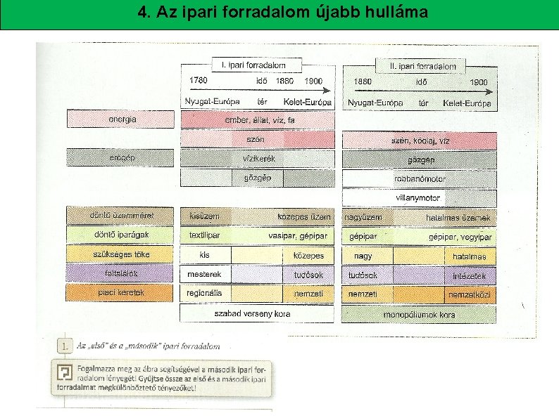 4. Az ipari forradalom újabb hulláma 