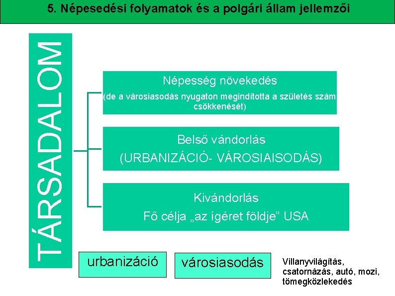 Népesedési folyamatok és a polgári állam jellemzői TÁRSADALOM 5. Népesség növekedés (de a városiasodás