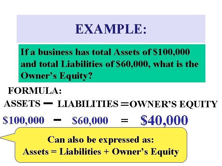 EXAMPLE: If a business has total Assets of $100, 000 and total Liabilities of