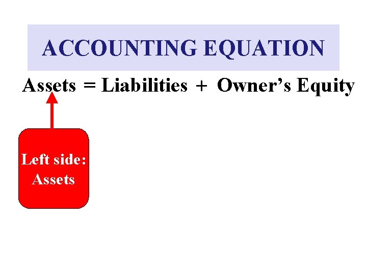 ACCOUNTING EQUATION Assets = Liabilities + Owner’s Equity Left side: Assets 