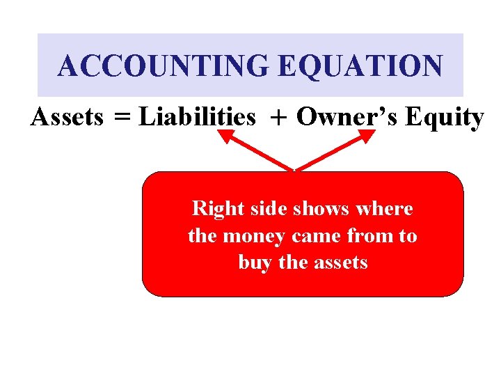 ACCOUNTING EQUATION Assets = Liabilities + Owner’s Equity Right side shows where the money
