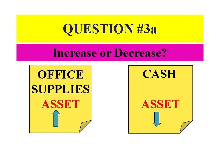 QUESTION #3 a Increase or Decrease? OFFICE SUPPLIES ASSET CASH ASSET 