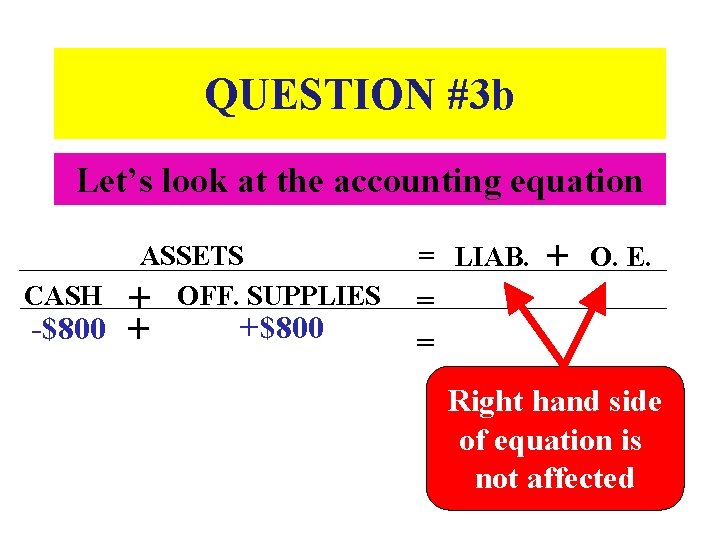 QUESTION #3 b Let’s look at the accounting equation ASSETS CASH + OFF. SUPPLIES