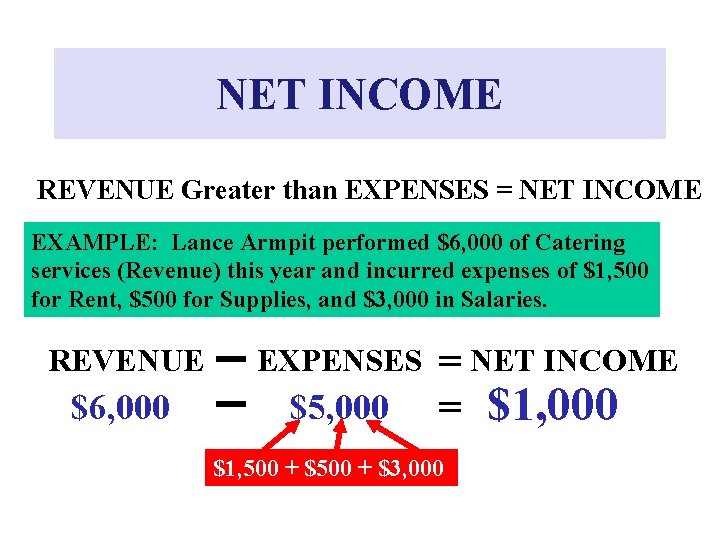 NET INCOME REVENUE Greater than EXPENSES = NET INCOME EXAMPLE: Lance Armpit performed $6,