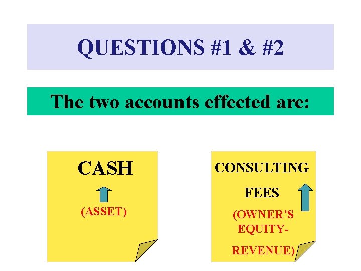 QUESTIONS #1 & #2 The two accounts effected are: CASH CONSULTING FEES (ASSET) (OWNER’S