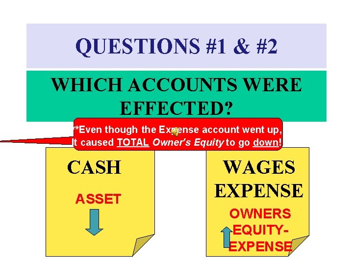 QUESTIONS #1 & #2 WHICH ACCOUNTS WERE EFFECTED? **Even though the Expense account went