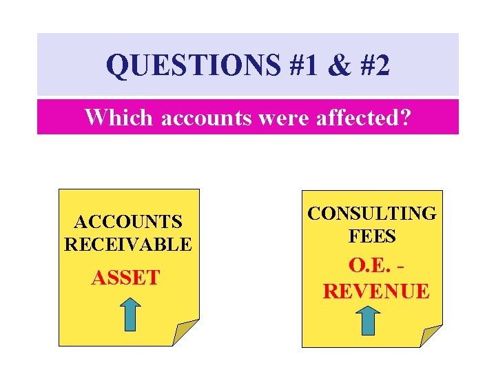 QUESTIONS #1 & #2 Which accounts were affected? ACCOUNTS RECEIVABLE ASSET CONSULTING FEES O.