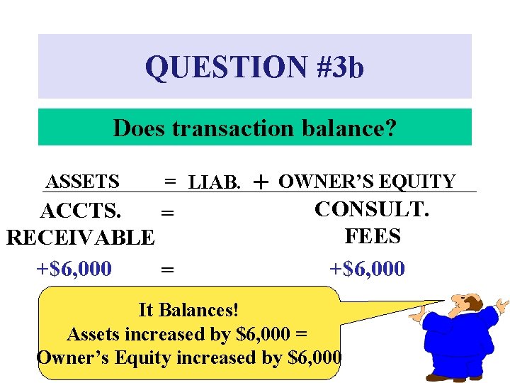 QUESTION #3 b Does transaction balance? ASSETS = LIAB. ACCTS. = RECEIVABLE +$6, 000