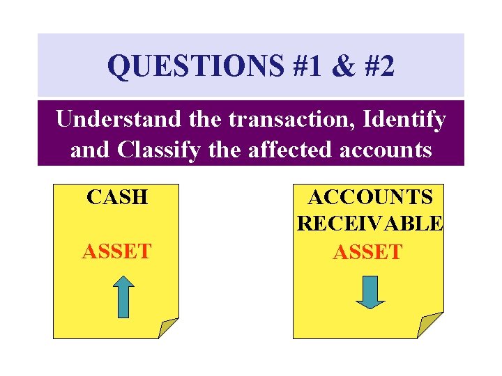 QUESTIONS #1 & #2 Understand the transaction, Identify and Classify the affected accounts CASH