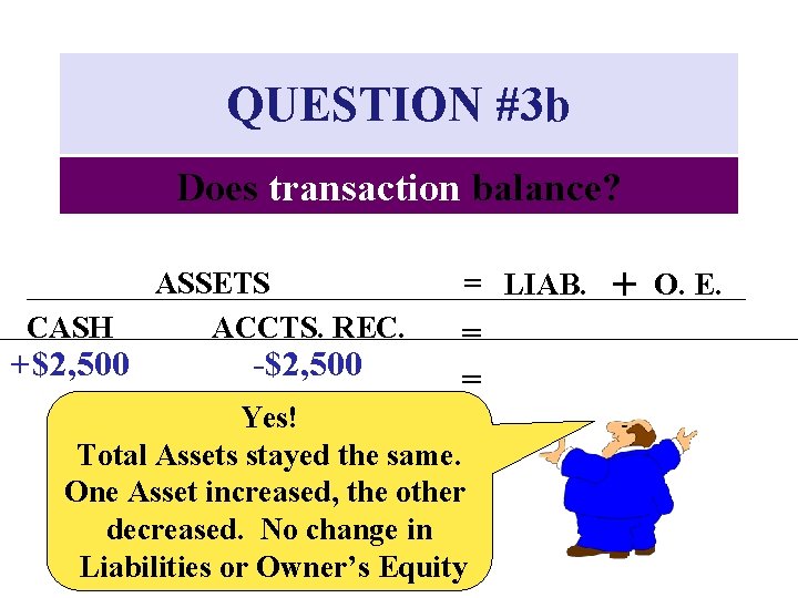 QUESTION #3 b Does transaction balance? CASH +$2, 500 ASSETS ACCTS. REC. -$2, 500