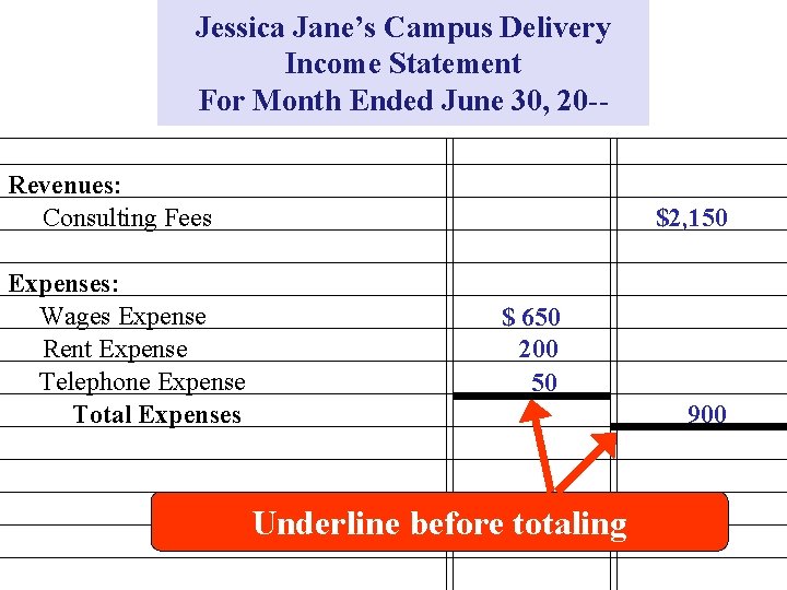 Jessica Jane’s Campus Delivery Income Statement For Month Ended June 30, 20 -Revenues: Consulting