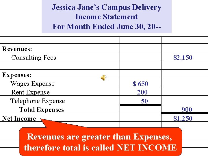 Jessica Jane’s Campus Delivery Income Statement For Month Ended June 30, 20 -Revenues: Consulting