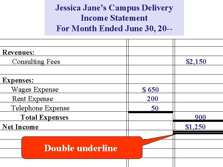 Jessica Jane’s Campus Delivery Income Statement For Month Ended June 30, 20 -Revenues: Consulting