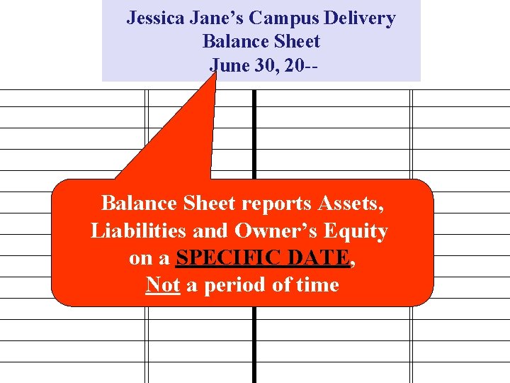 Jessica Jane’s Campus Delivery Balance Sheet June 30, 20 -- Balance Sheet reports Assets,