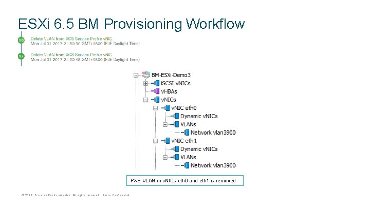 ESXi 6. 5 BM Provisioning Workflow PXE VLAN in v. NICs eth 0 and