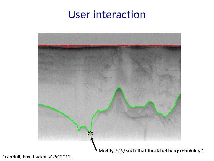 User interaction ** Crandall, Fox, Paden, ICPR 2012. Modify P(L) such that this label