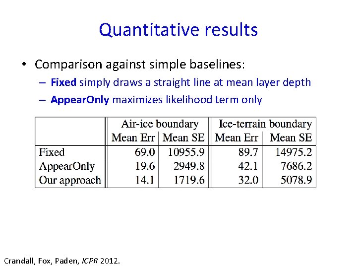 Quantitative results • Comparison against simple baselines: – Fixed simply draws a straight line